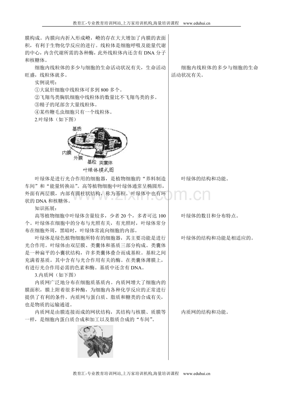 人教新课标高中生物必修一章节知识要点（细胞器——系统内的分工合作）.doc_第2页