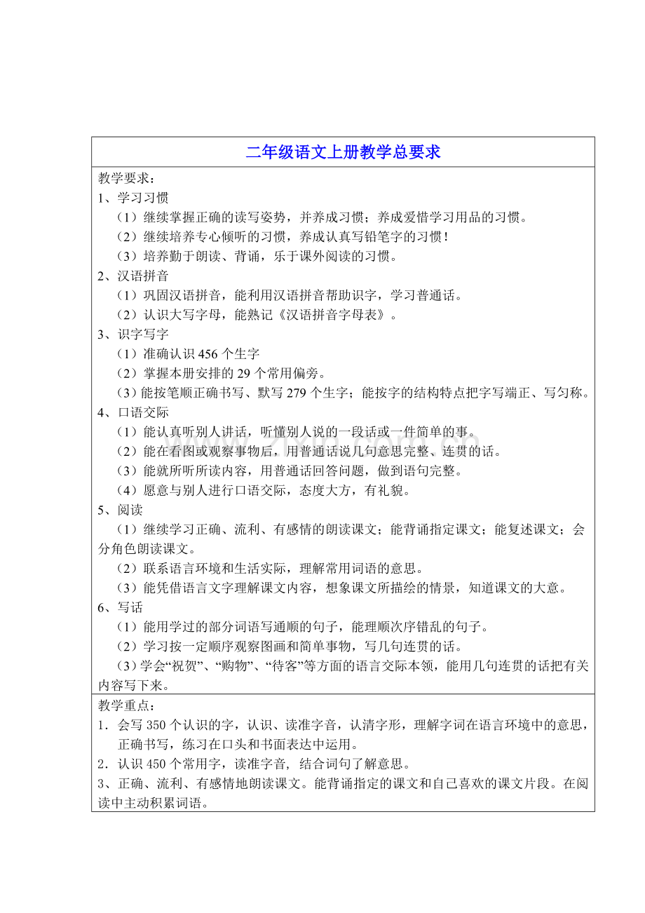 人教版二年级语文上册一二单元教学设计.doc_第1页