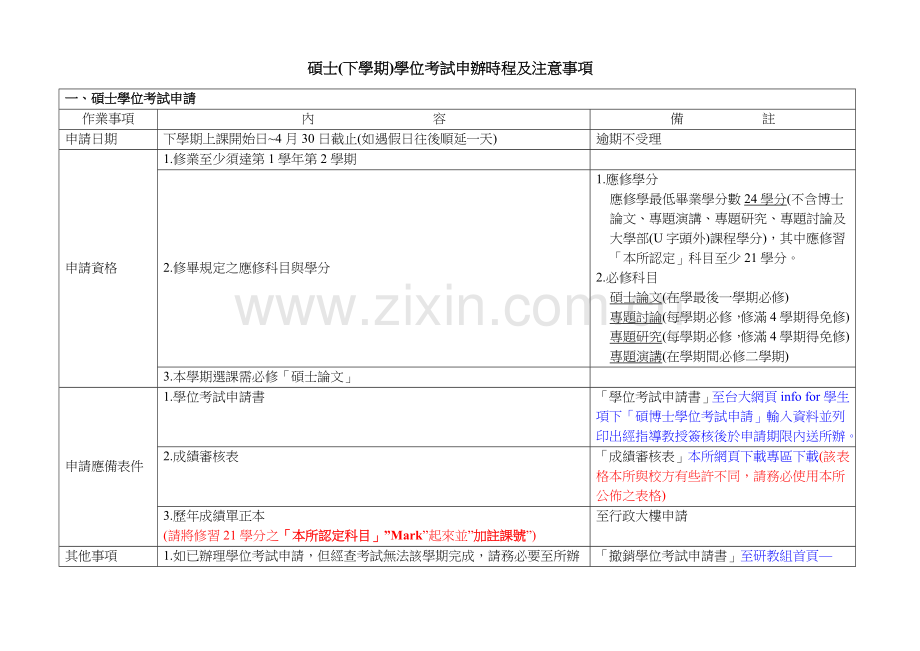 硕士学位论文考试各项作业申办时程及注意事项.doc_第1页