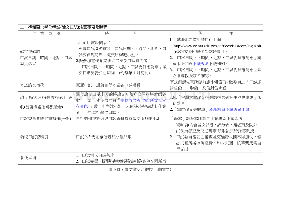 硕士学位论文考试各项作业申办时程及注意事项.doc_第3页