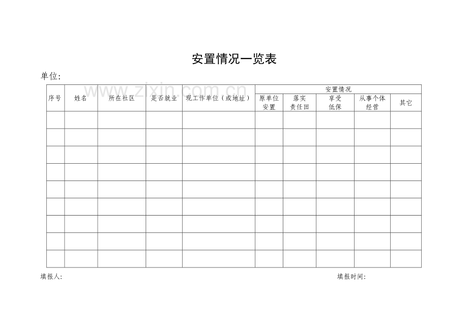 2011年上半年刑释解教排查工作方案.doc_第3页