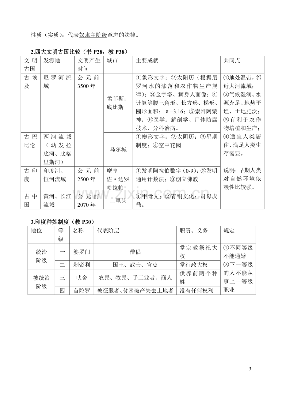 人教版八年级上册《历史与社会》知识点精编版.doc_第3页