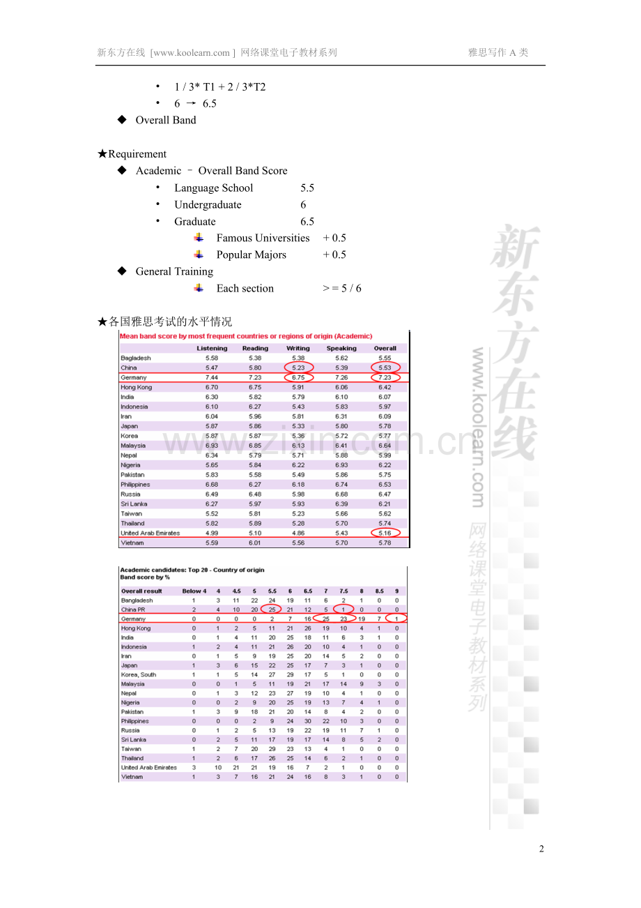 新东方IELTS雅思讲义A类图表作文.doc_第2页