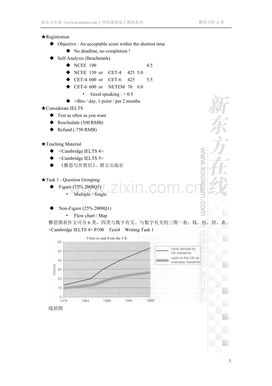 新东方IELTS雅思讲义A类图表作文.doc_第3页