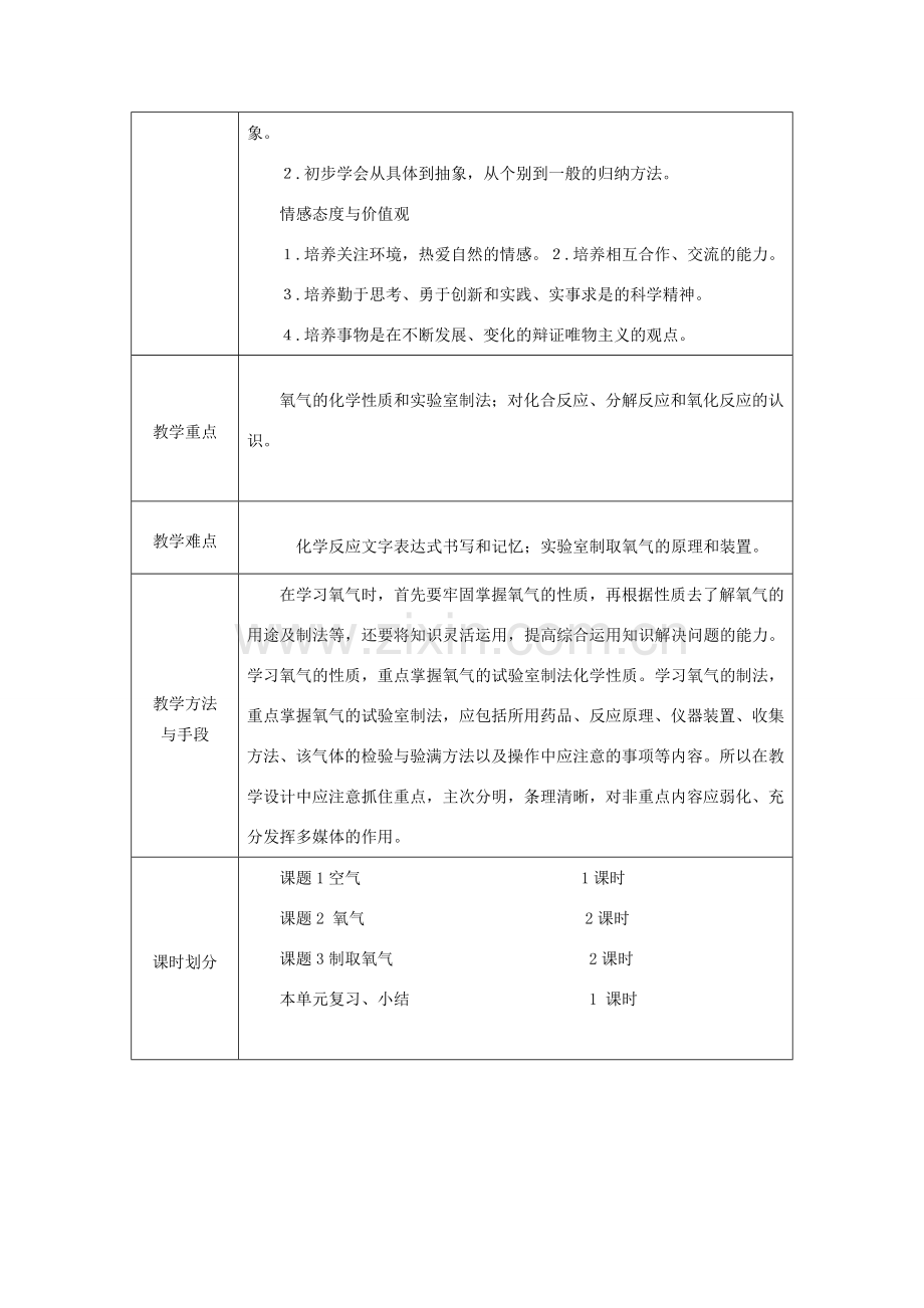 山东省东营区一中八年级化学全册 第二单元 我们周围的空气教学设计 新人教版五四制.doc_第2页