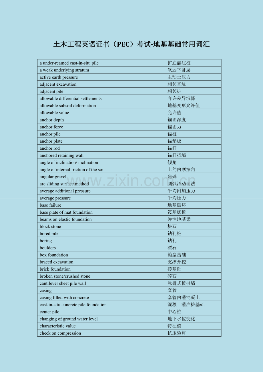 土木工程英语证书考试(PEC)-地基基础常用词汇.doc_第1页