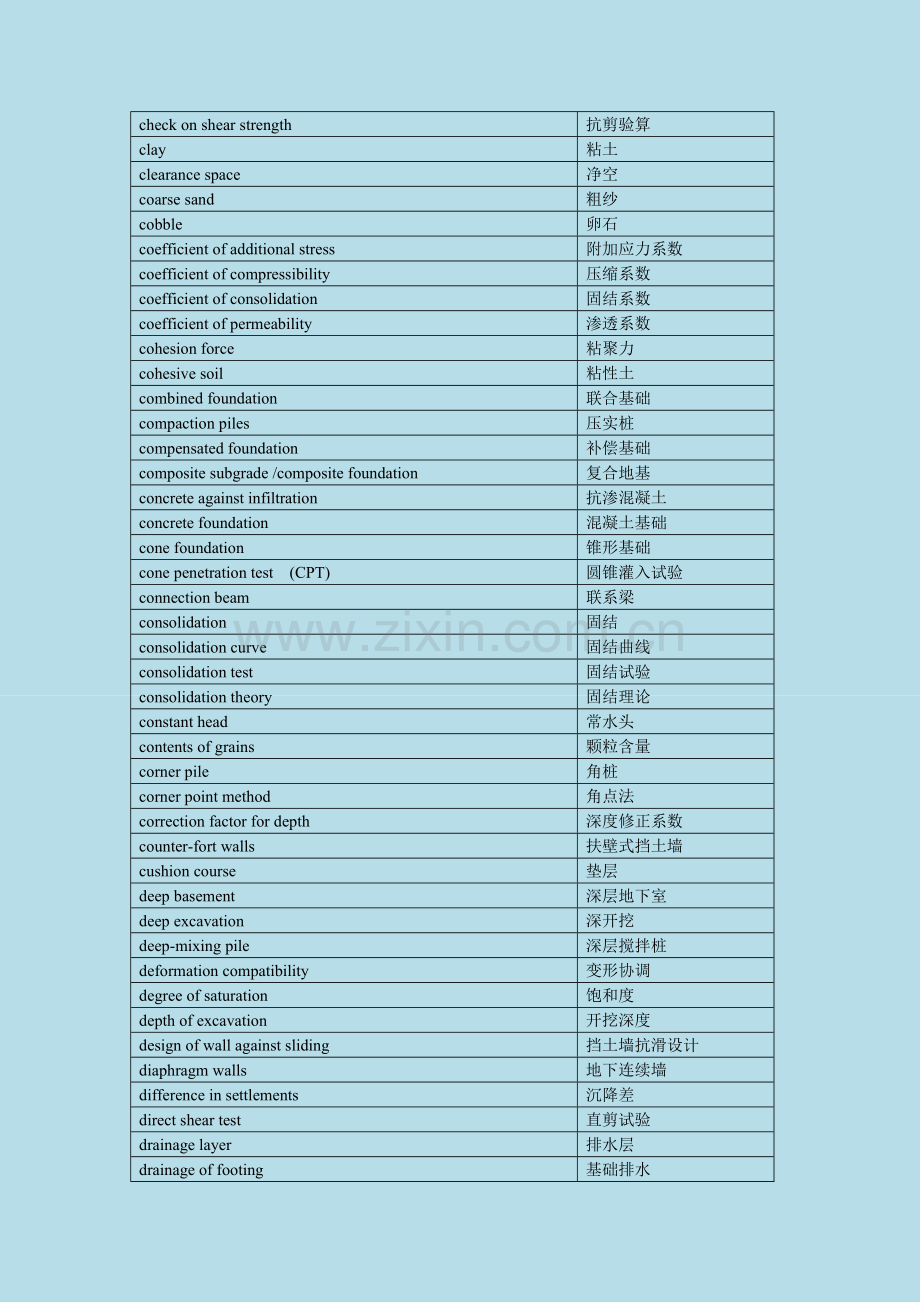 土木工程英语证书考试(PEC)-地基基础常用词汇.doc_第2页