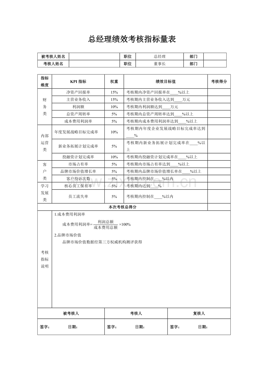 总经理绩效考核指标量表.DOC_第1页