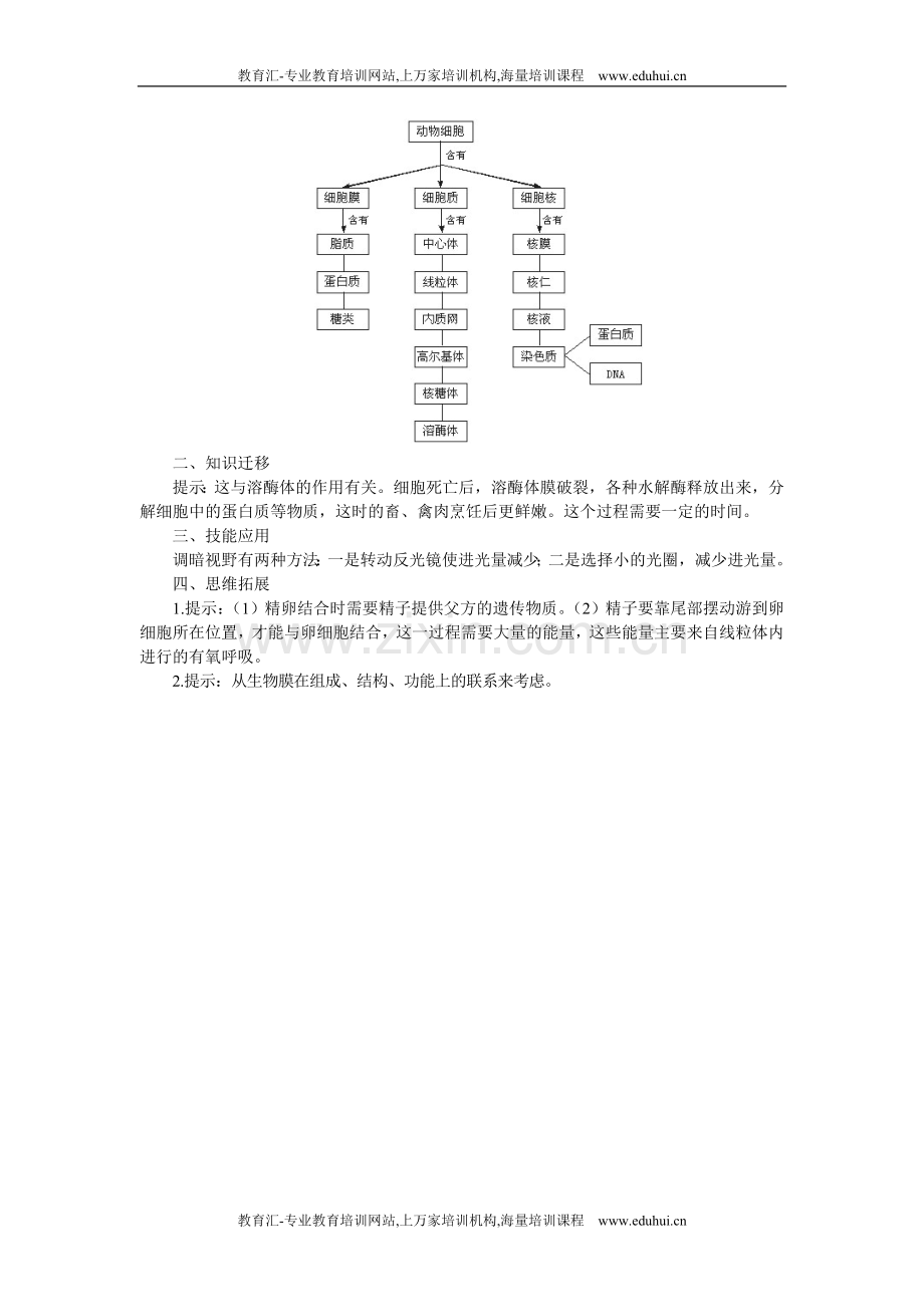 人教新课标高中生物必修一本章自我检测详解2.doc_第2页