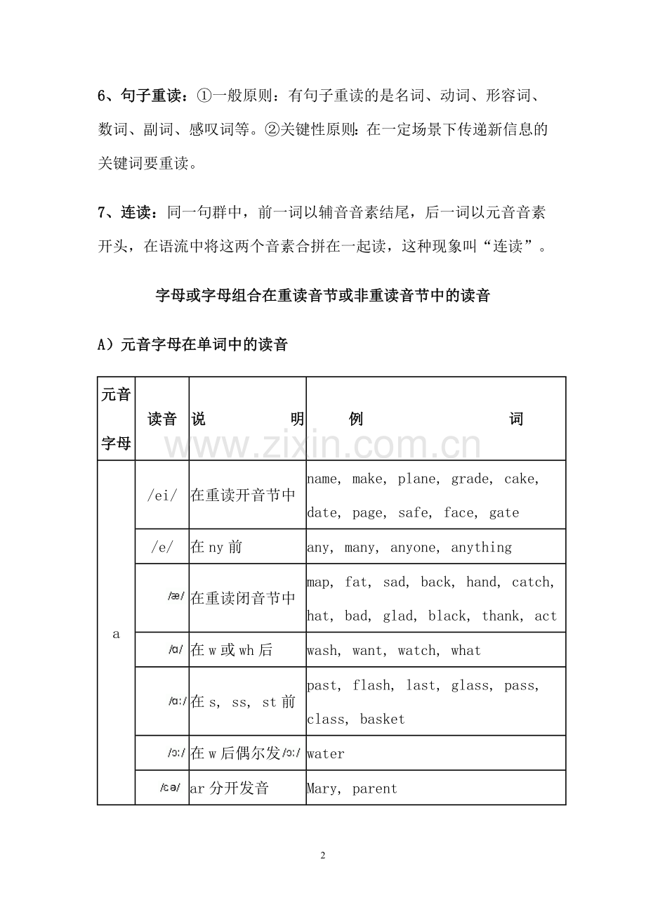 英语音标发音规则汇总.doc_第2页