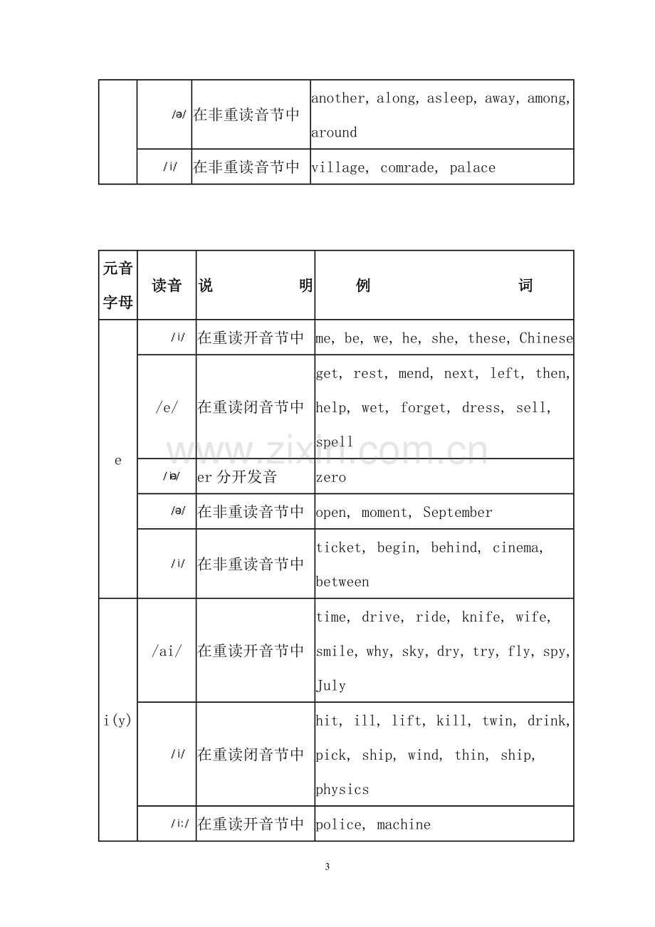 英语音标发音规则汇总.doc_第3页