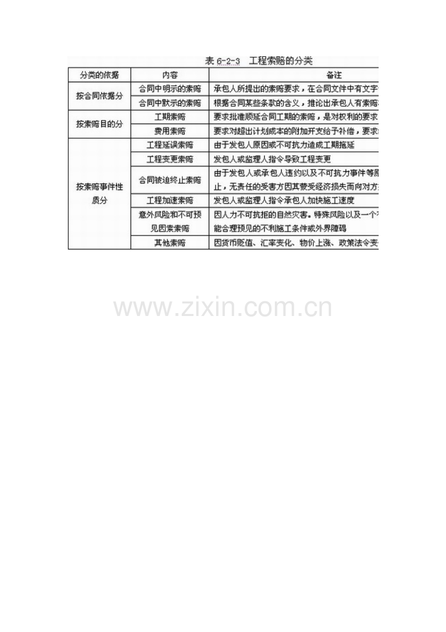 工程索赔的概念和分类.doc_第3页