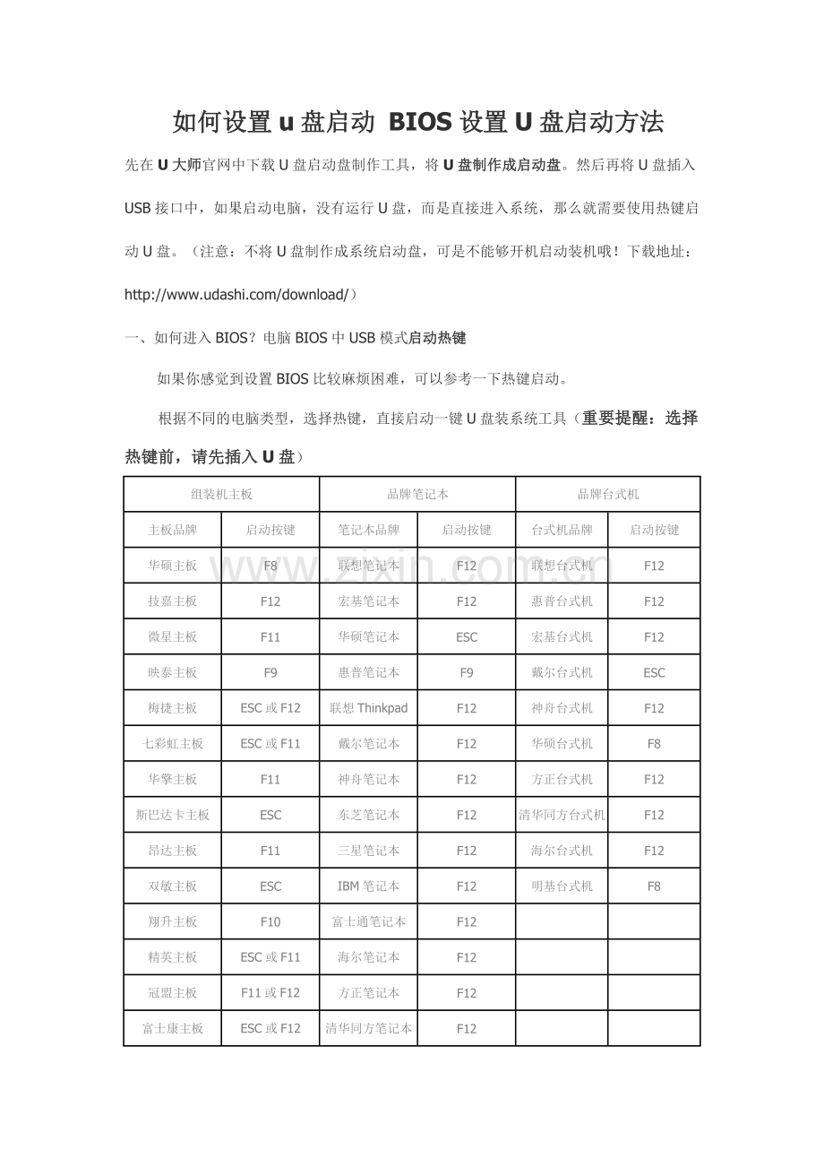 如何设置u盘启动BIOS设置U盘启动方法.doc_第1页