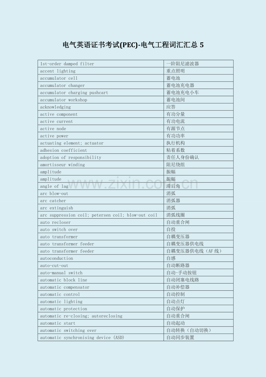 电气英语证书考试(PEC)-电气工程词汇汇总5.doc_第1页