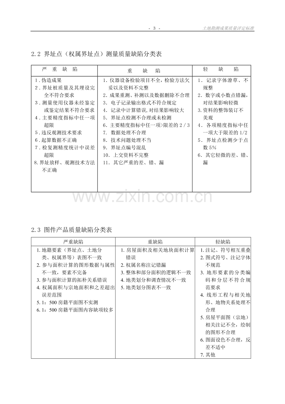 地籍测绘产品验收实施细则及原始记录2005.doc_第3页