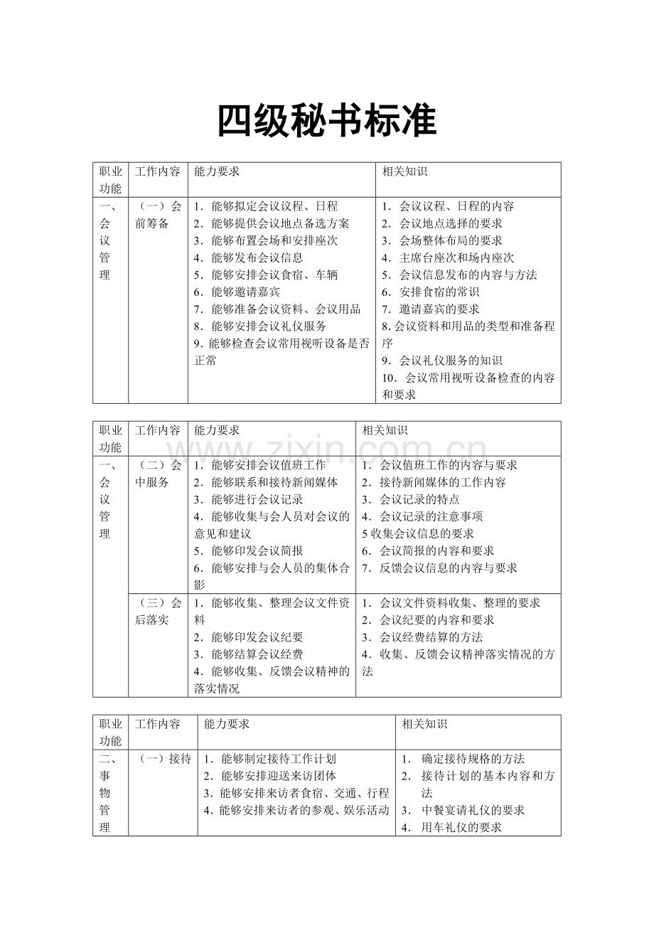 四级秘书大纲.doc_第1页