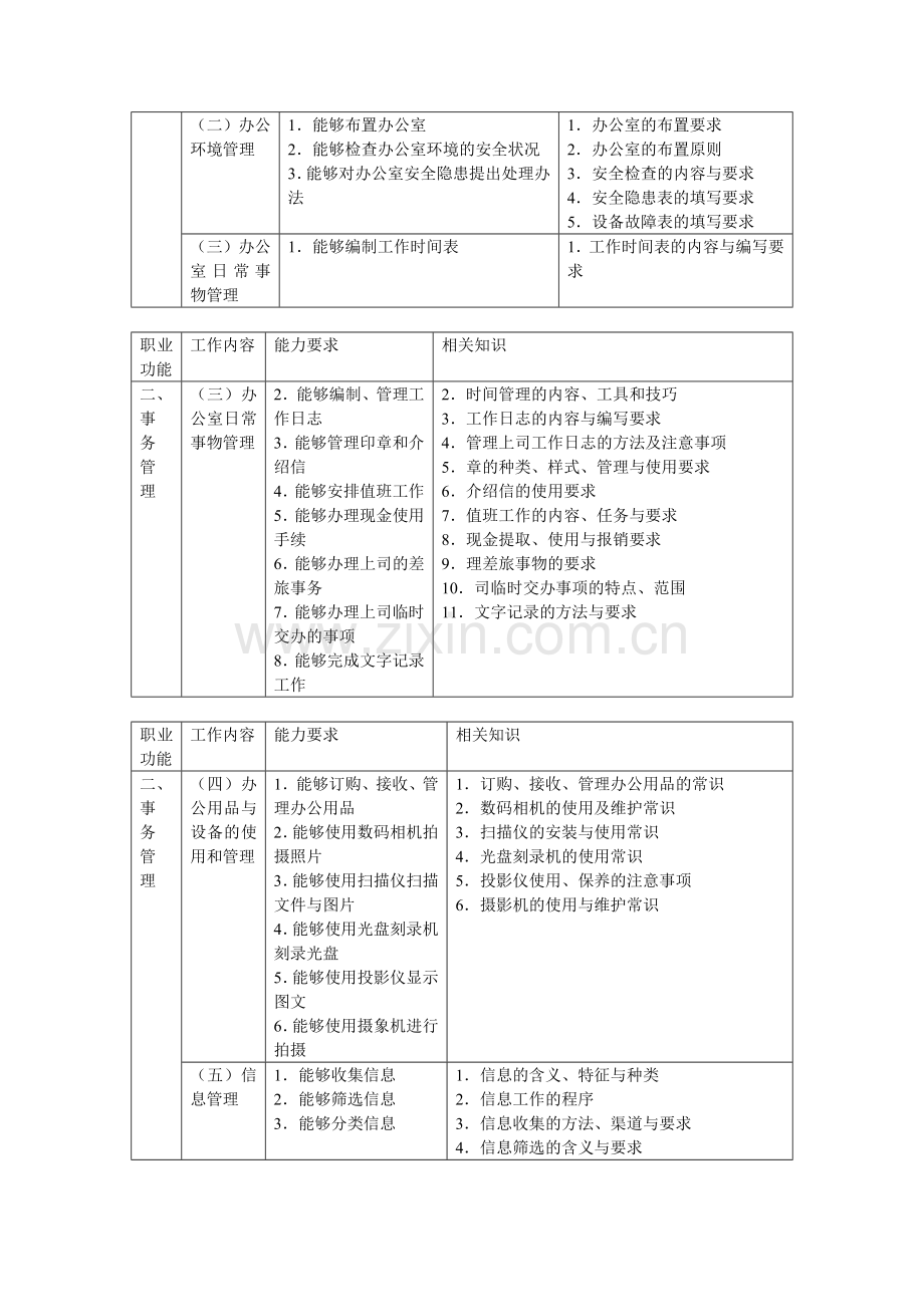 四级秘书大纲.doc_第2页