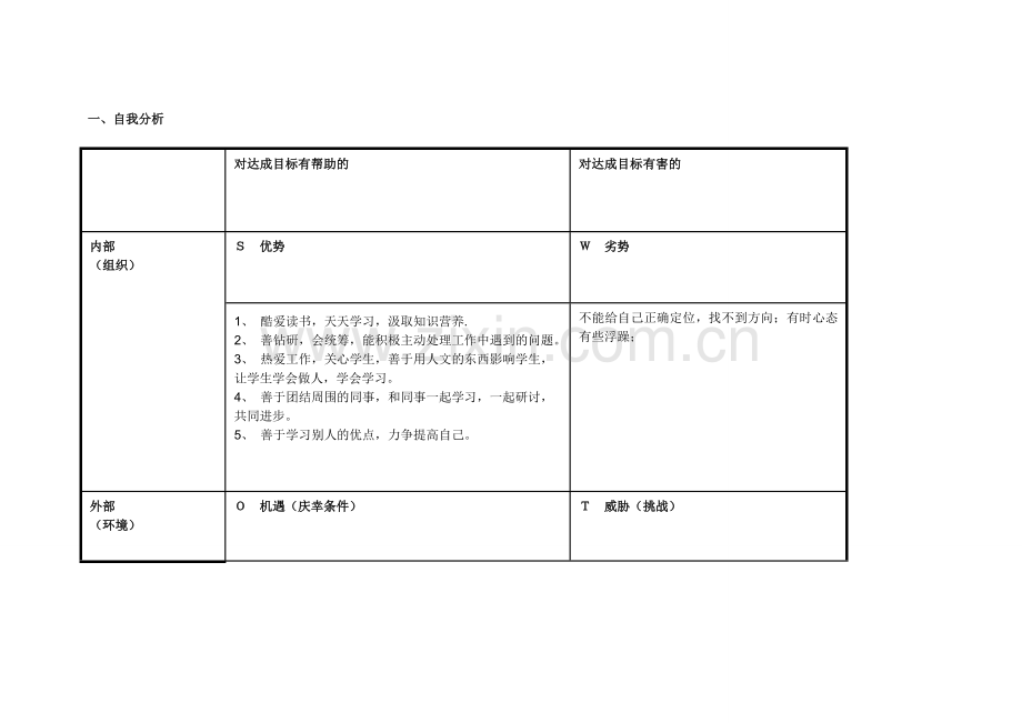 郭泽鹏：个人自我诊断SWOT分析表.doc_第1页