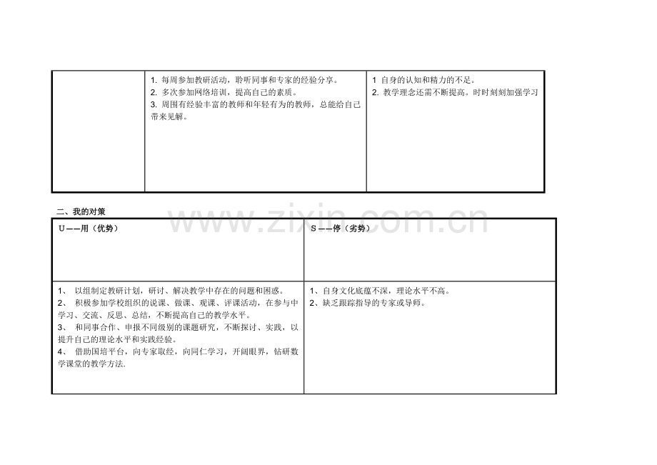 郭泽鹏：个人自我诊断SWOT分析表.doc_第2页