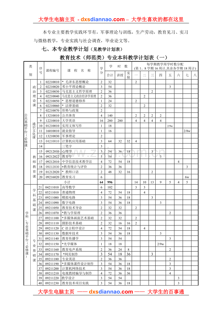 教育技术学(师范类)专业本科教学计划.doc_第3页