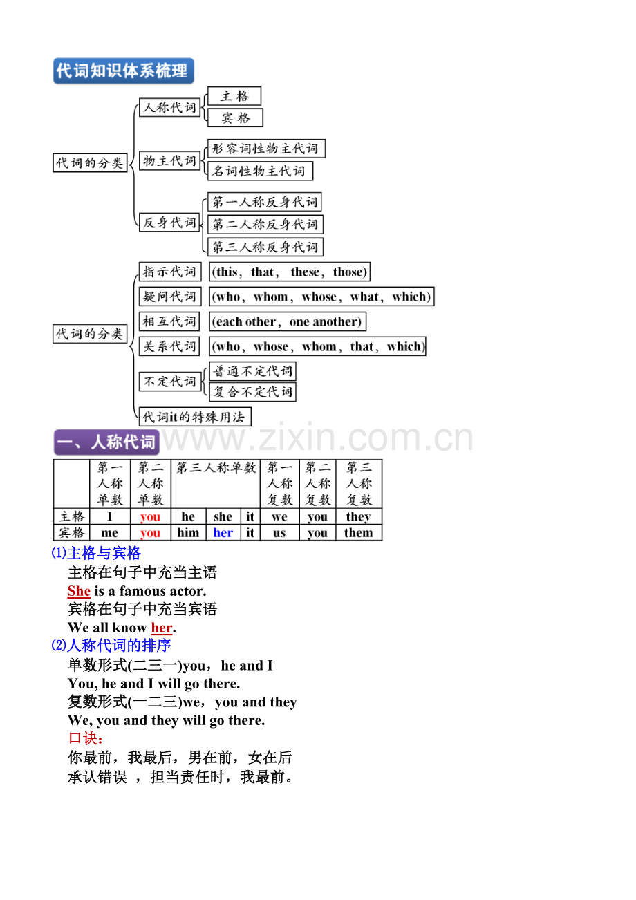 中考考点之代词.doc_第1页