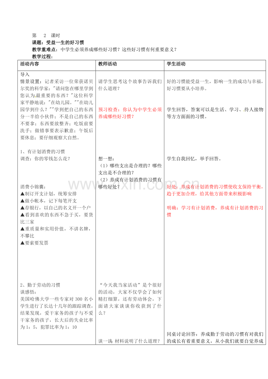 八年级政治上册 第一课 好习惯受用一生教案 苏教版-苏教版初中八年级上册政治教案.doc_第3页