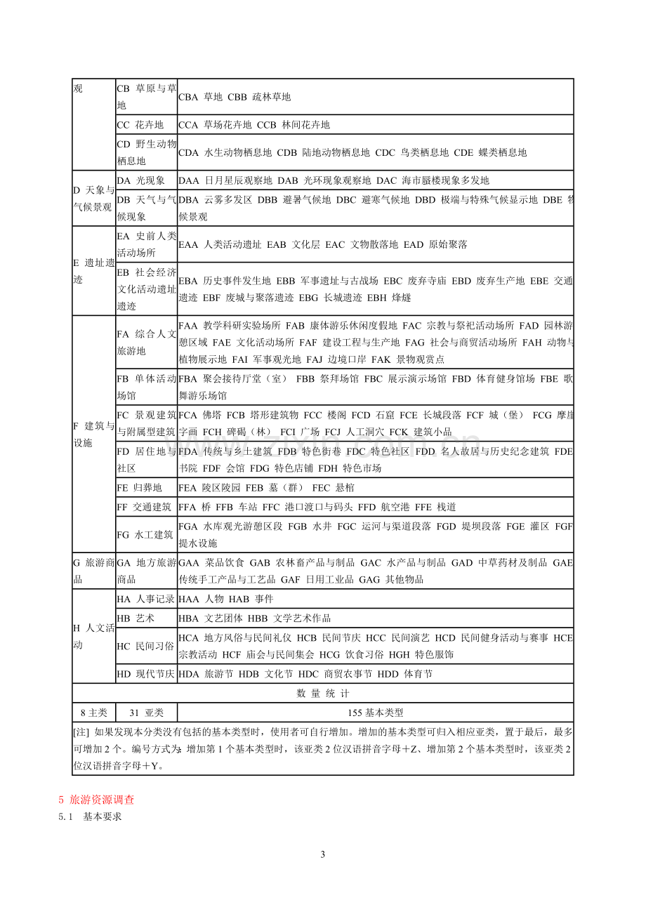 旅游资源分类、调查与评价标准.doc_第3页