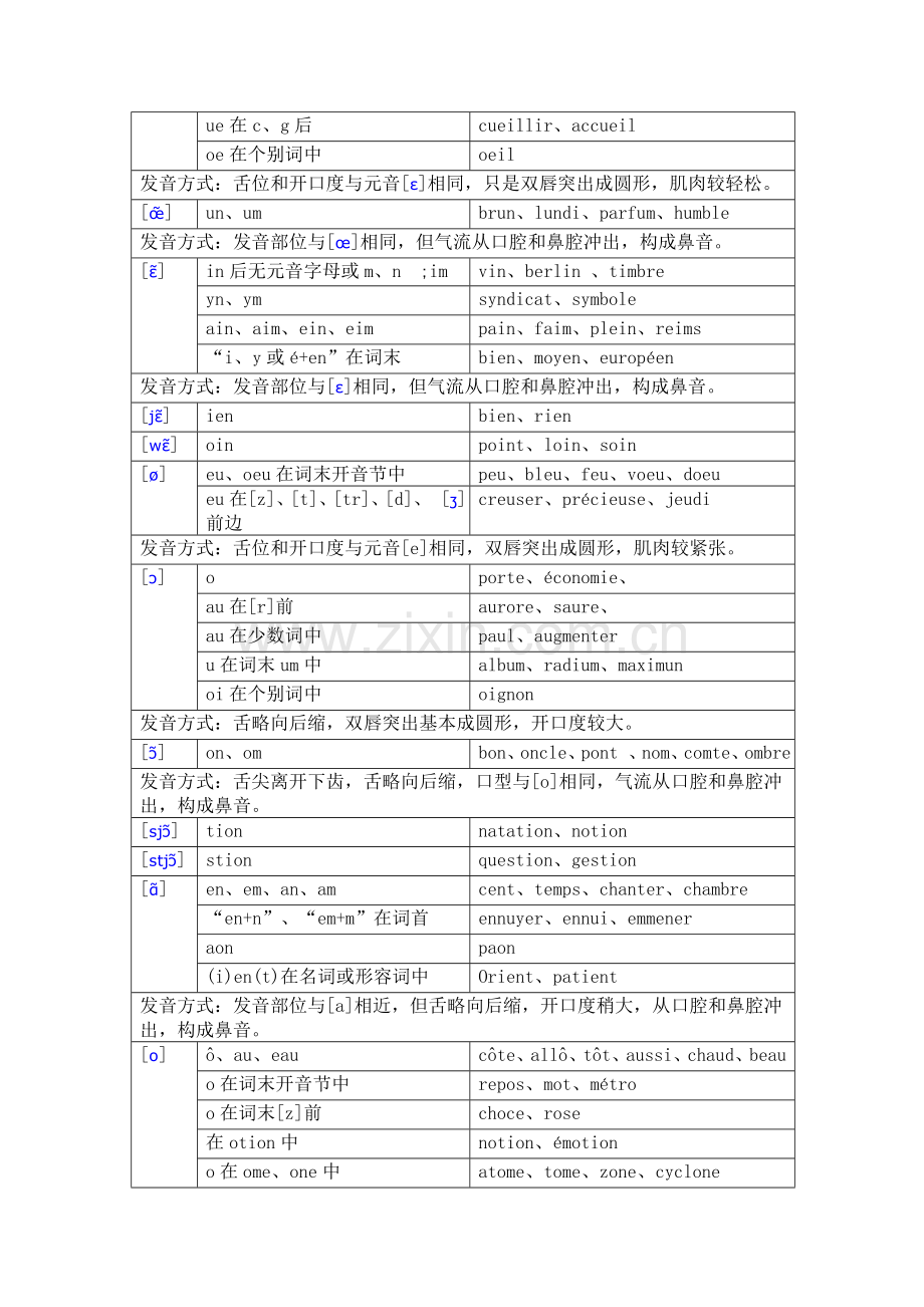 法语音标详解,发音规则详解.doc_第2页