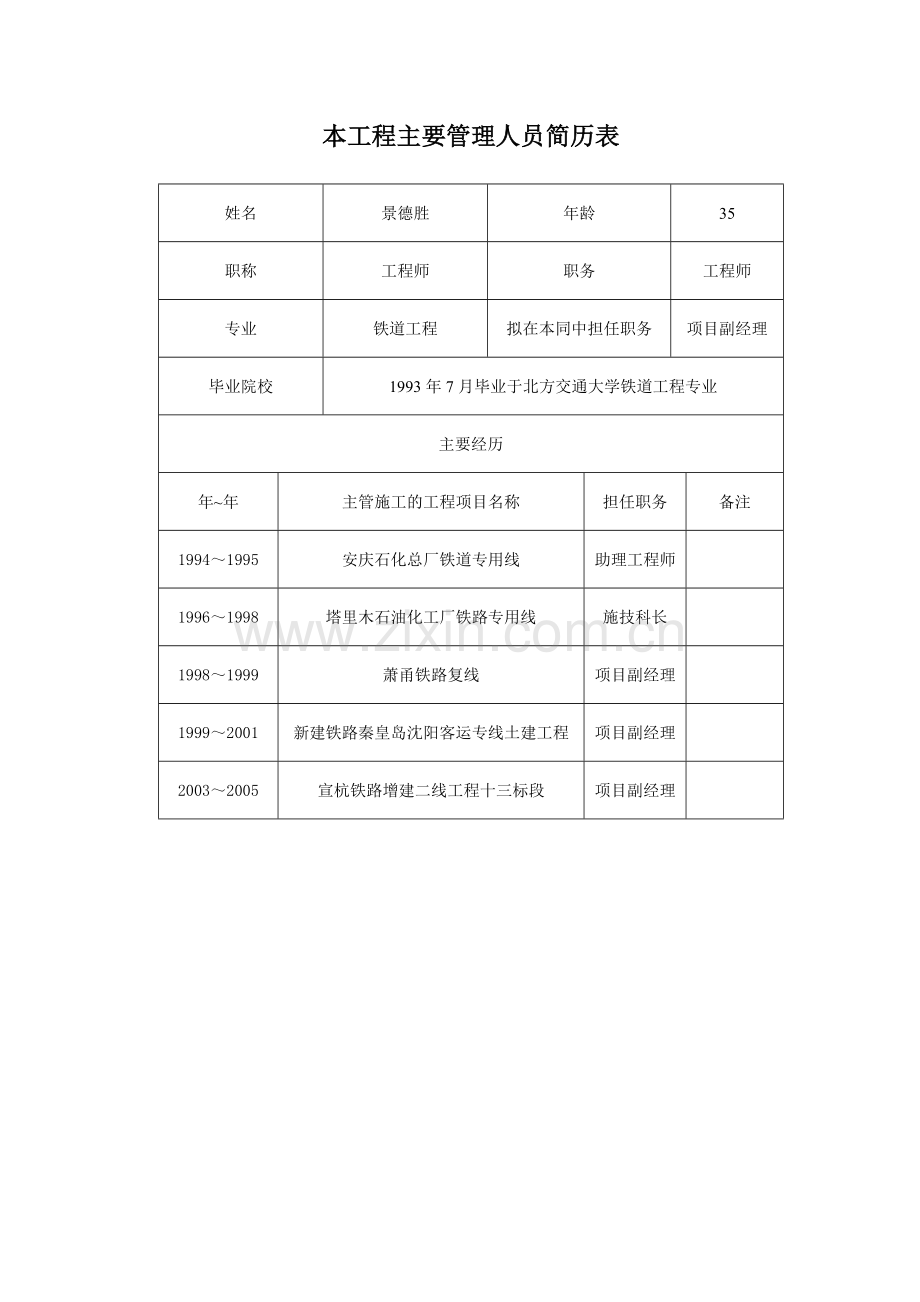 本工程主要管理人员简历表.doc_第3页