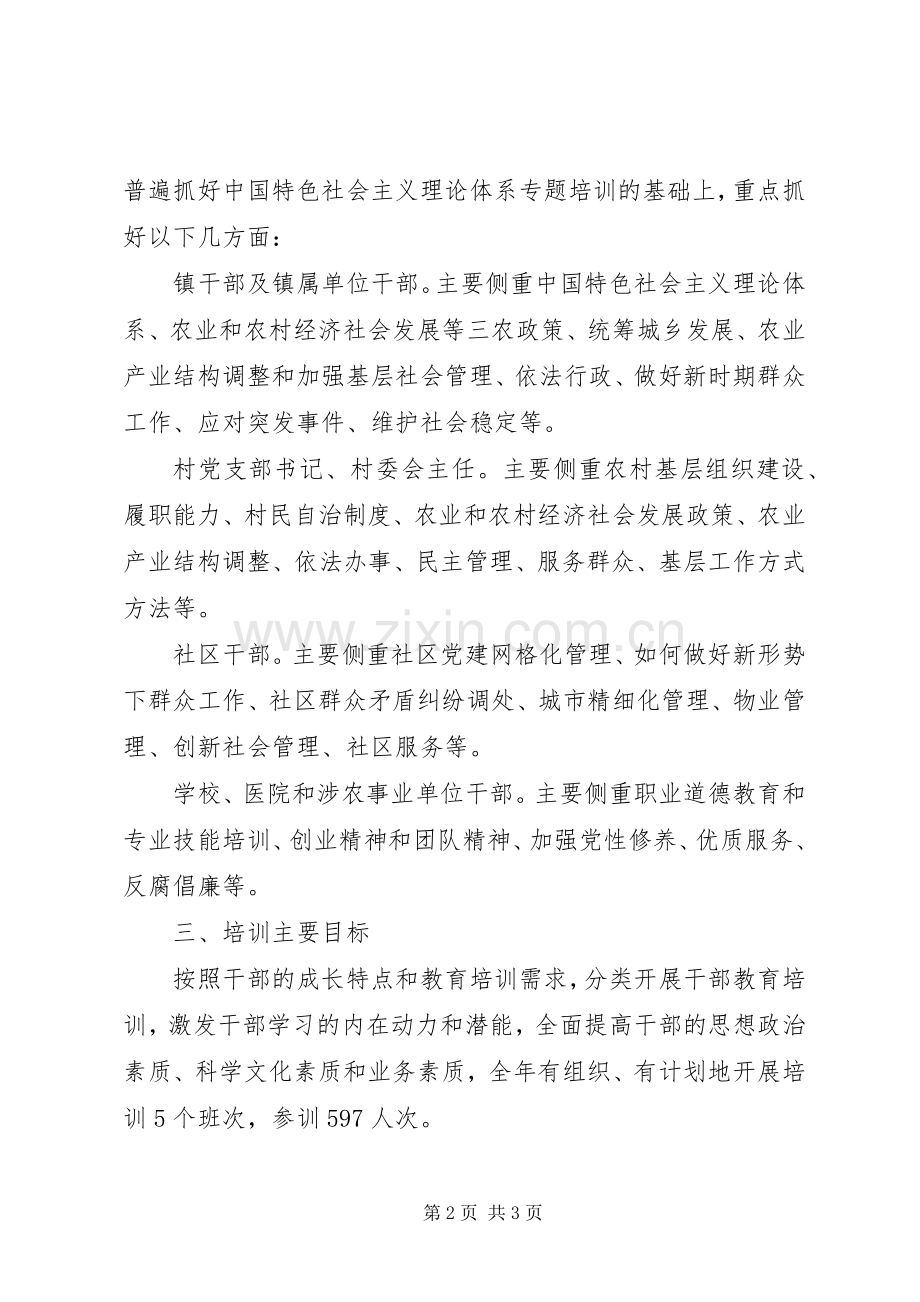 XX年干部教育培训学习计划.docx_第2页