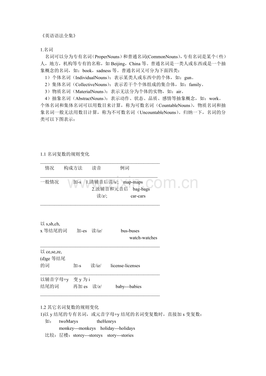 简明英语语法(全)-免费.doc_第1页