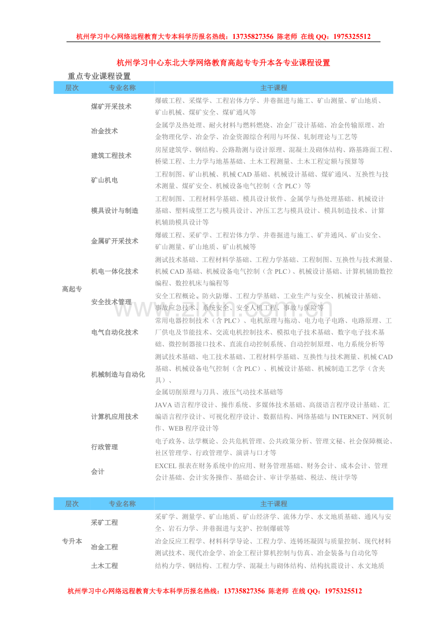 杭州学习中心东北大学网络教育高起专专升.doc_第1页