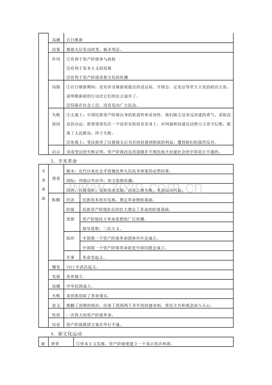 人教版8上历史知识归纳与检测 第二单元近代化的探索.doc_第2页