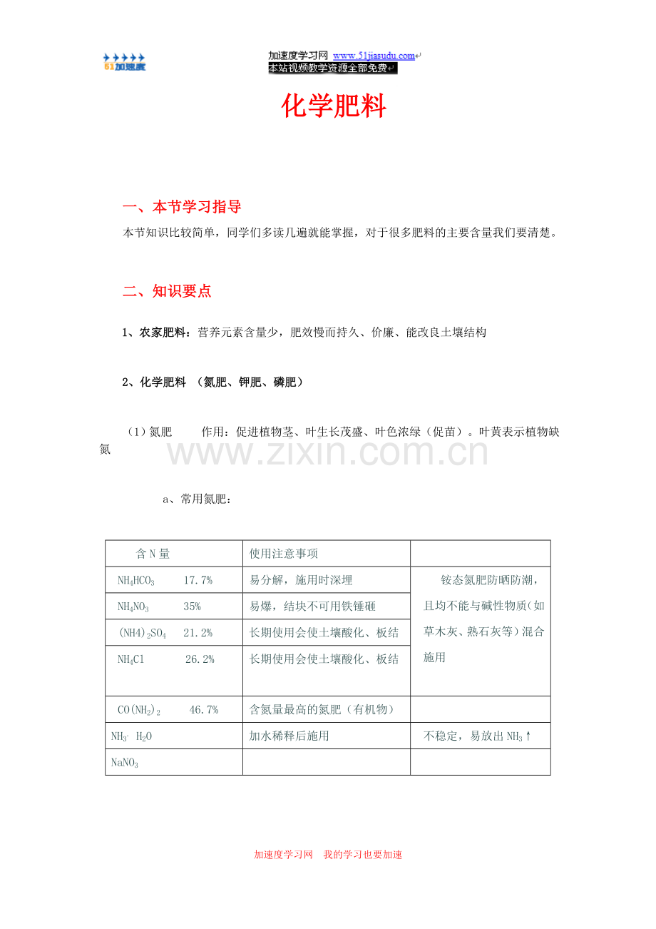 九年级化学《盐化肥》化学肥料知识点整理.doc_第1页