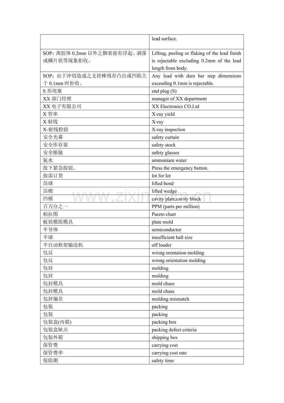 电子英语证书考试(PEC)-半导体词汇汇总.doc_第3页