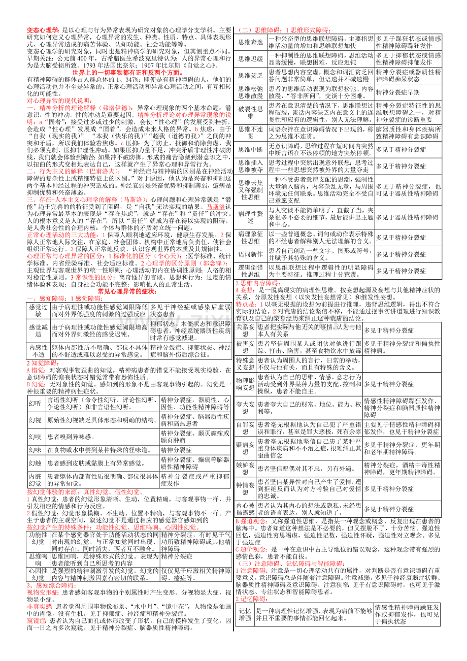 心理咨询师笔记4-变态心理学.doc_第1页