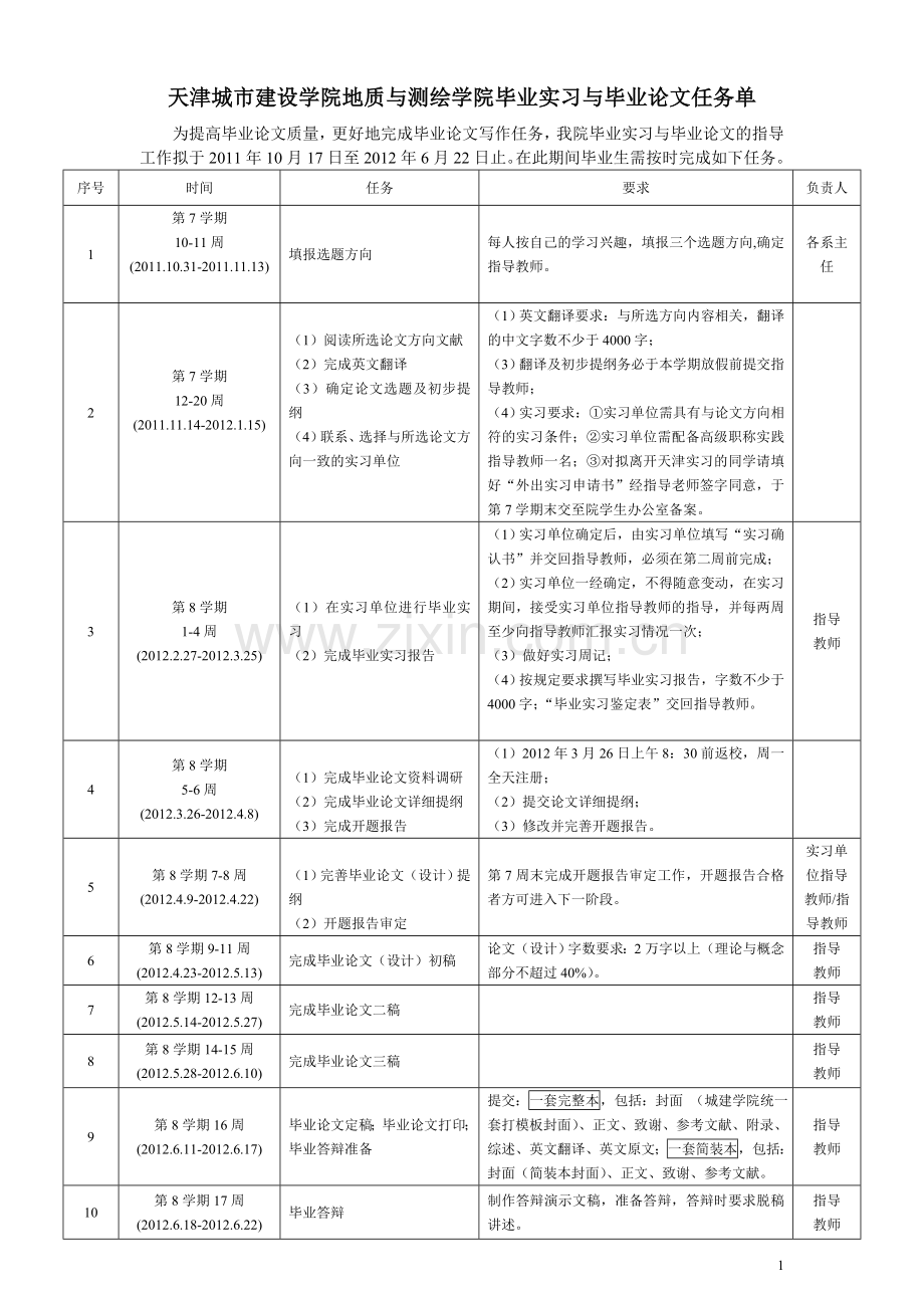 毕业设计过程控制记录册--测绘及地信.doc_第2页