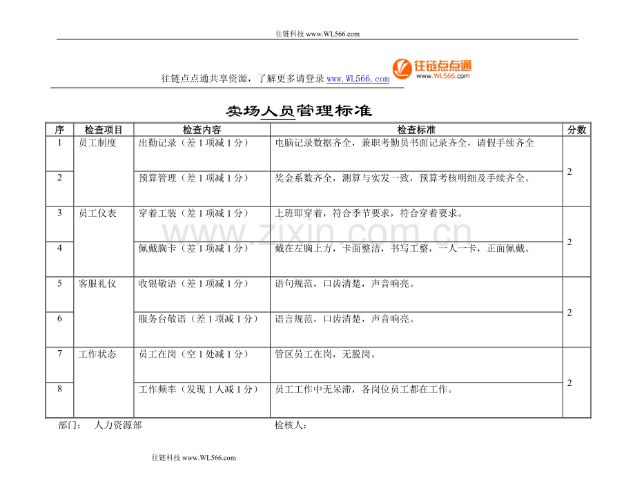 卖场人员管理标准.doc_第1页