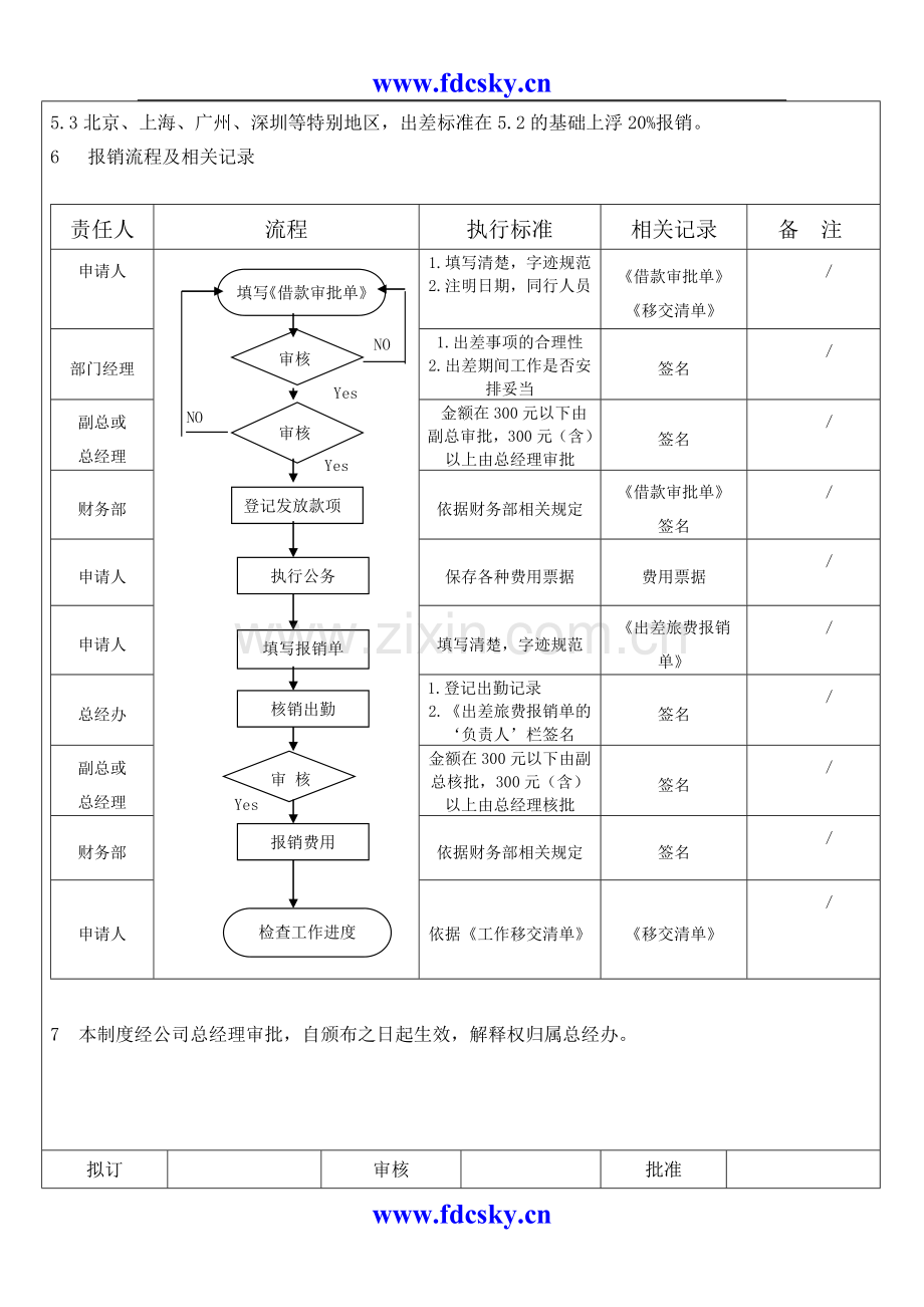 某地产企业出差管理制度.doc_第3页