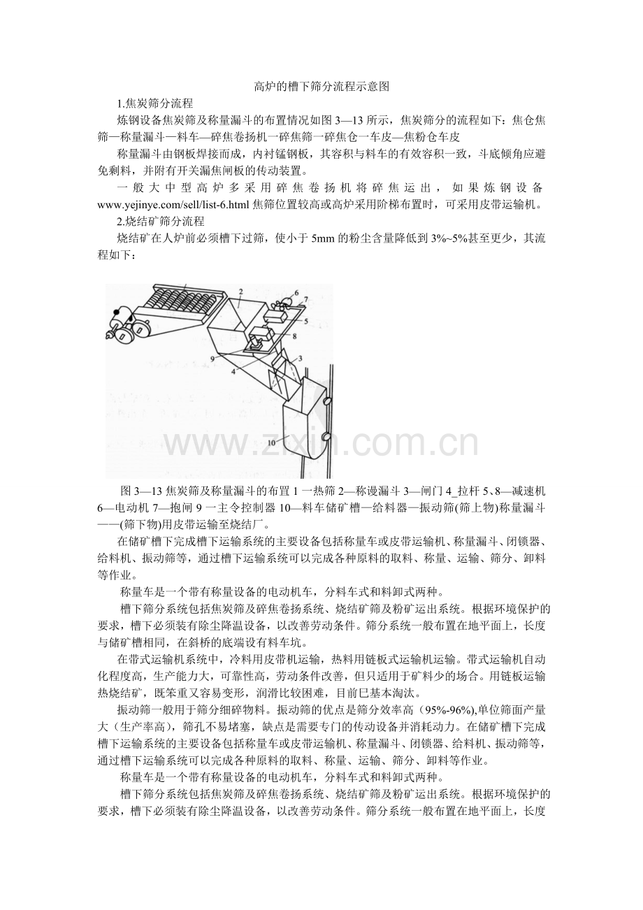 高炉的槽下筛分流程示意图.doc_第1页