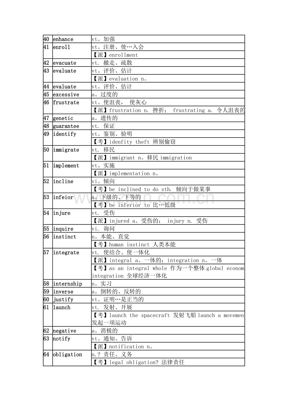 英语四级常考单词.doc_第3页