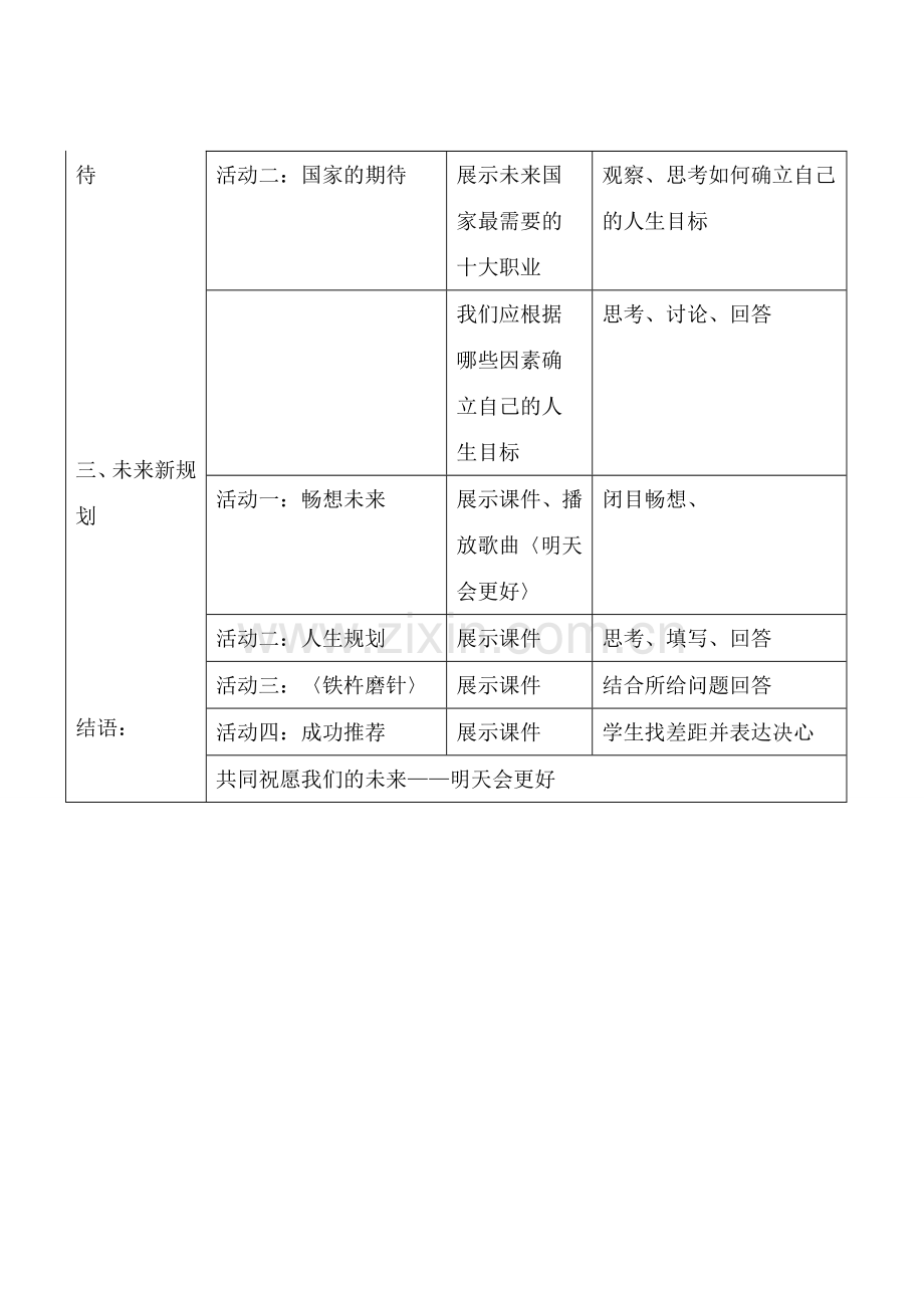 七年级政治5.3　自我新形象　教案2人教版.doc_第2页