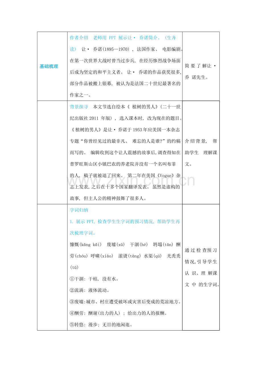 七年级语文上册 第四单元 人生之舟 13 植树的牧羊人高效教案 新人教版-新人教版初中七年级上册语文教案.docx_第2页