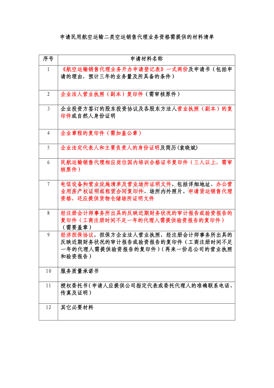 申请民用航空运输二类空运销售代理业务资格需提供的材料清单.doc_第1页