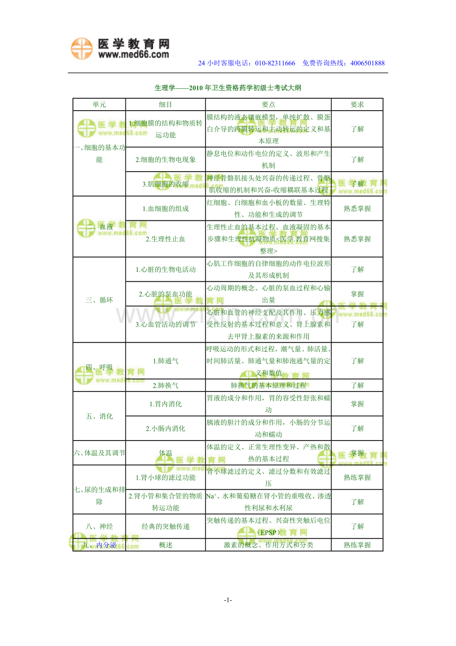 生理学——2010年卫生资格药学初级士考试大纲.doc_第1页