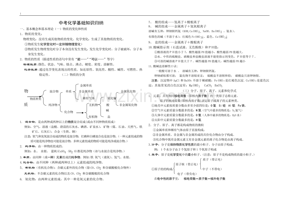 中考化学基础知识归纳.doc_第1页