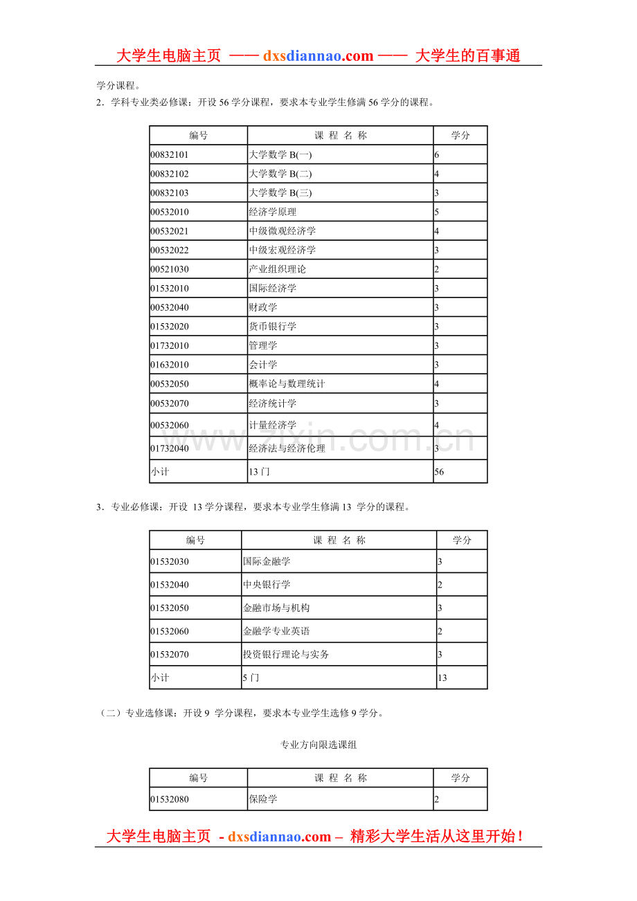 金融系金融学专业教学计划.doc_第2页