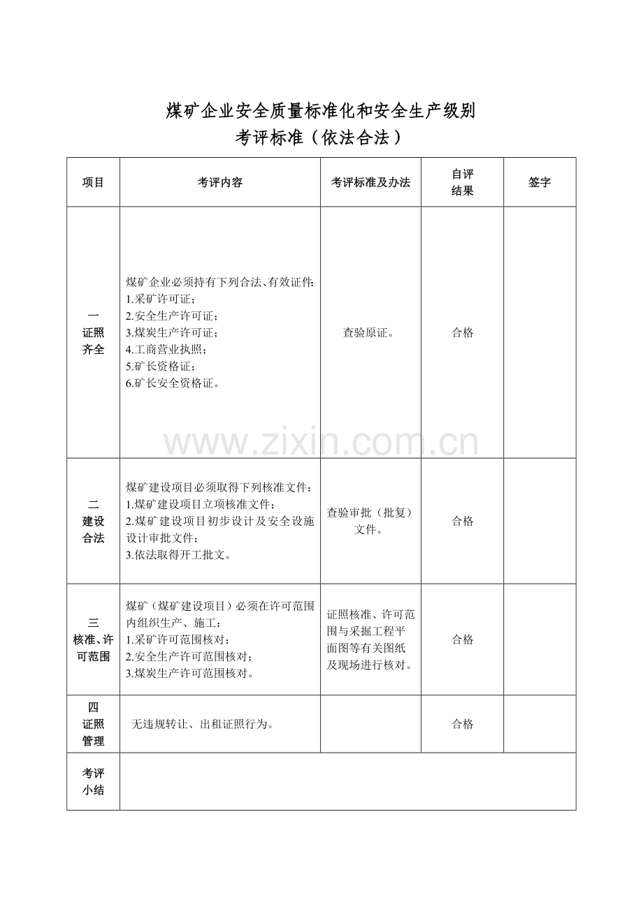 质量标准化与安全评级自评表.docx_第1页