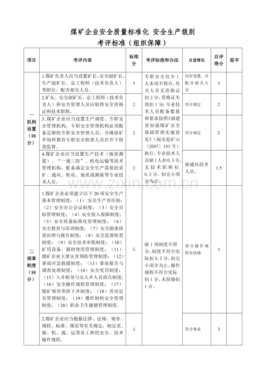 质量标准化与安全评级自评表.docx_第2页