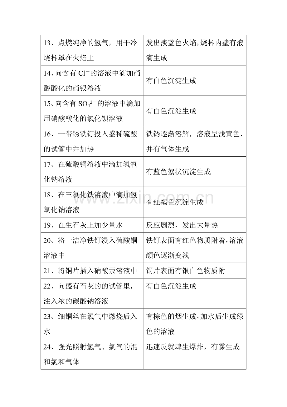 h中学化学实验现象总结2.doc_第2页